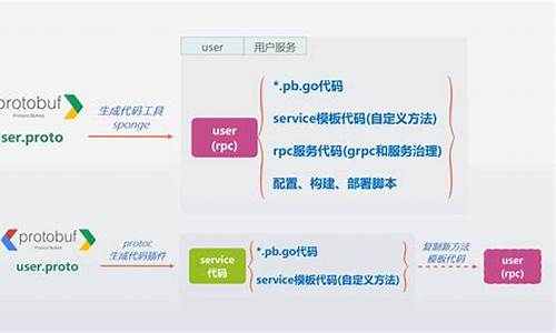 grpc 源码下载